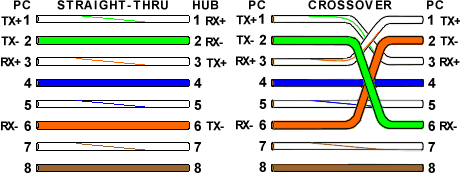 Crossover Diagram