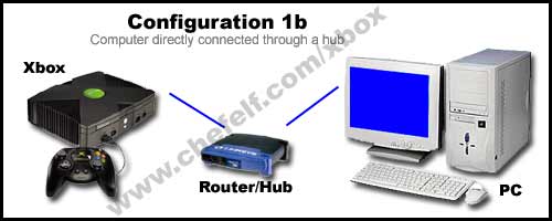 Configuration 1b