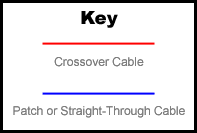 Diagram Key